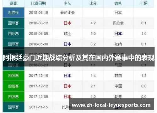 阿根廷豪门近期战绩分析及其在国内外赛事中的表现