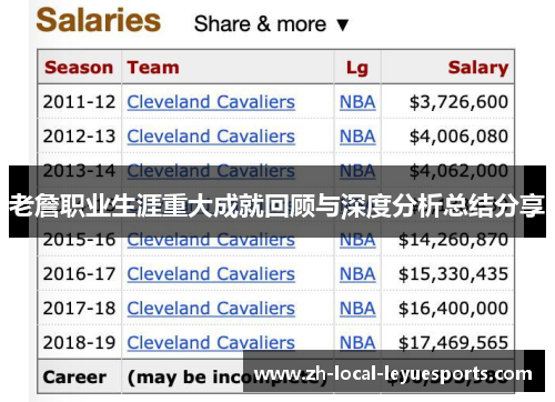 老詹职业生涯重大成就回顾与深度分析总结分享