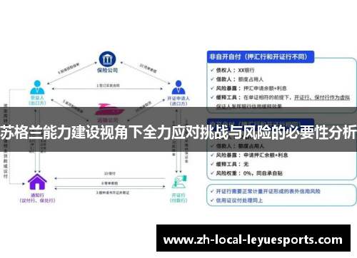 苏格兰能力建设视角下全力应对挑战与风险的必要性分析