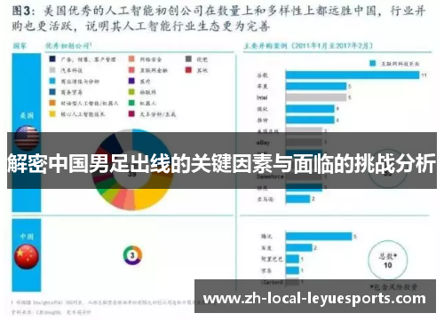 解密中国男足出线的关键因素与面临的挑战分析