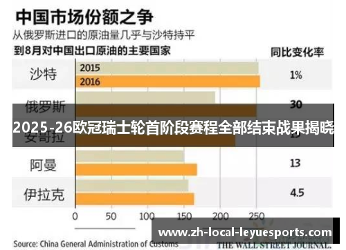 2025-26欧冠瑞士轮首阶段赛程全部结束战果揭晓 2025-26欧冠瑞士轮首阶段赛程全部结束战果揭晓