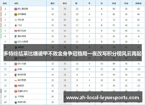 多特终结莱比锡德甲不败金身争冠格局一夜改写积分榜风云再起
